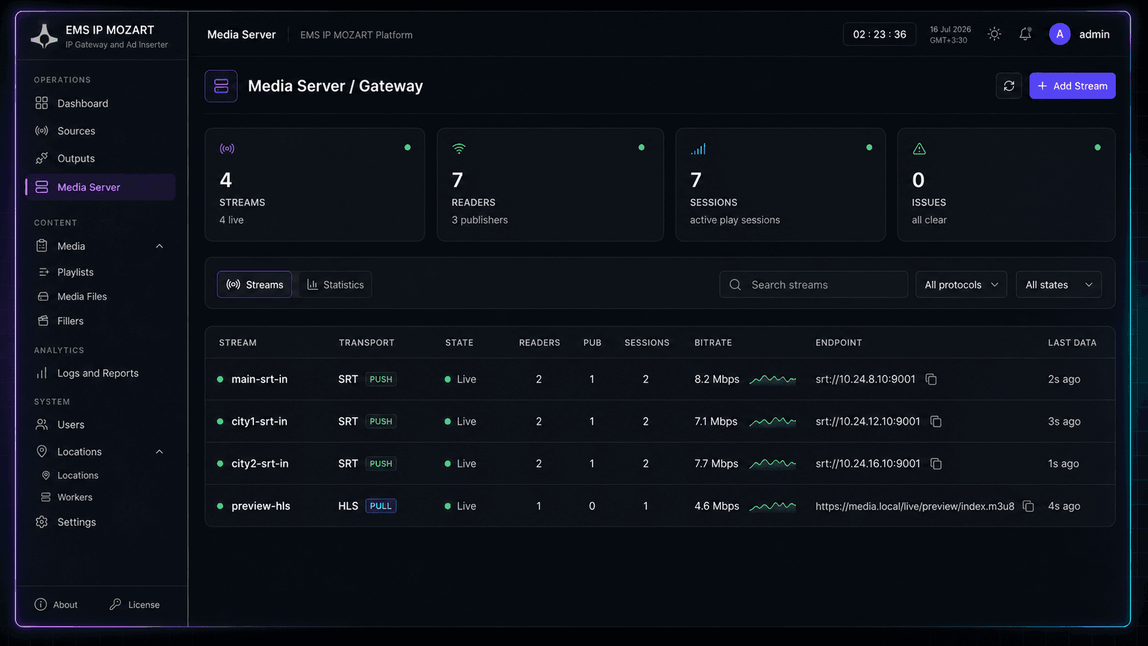 EMS IP Mozart Media Server and Gateway workspace